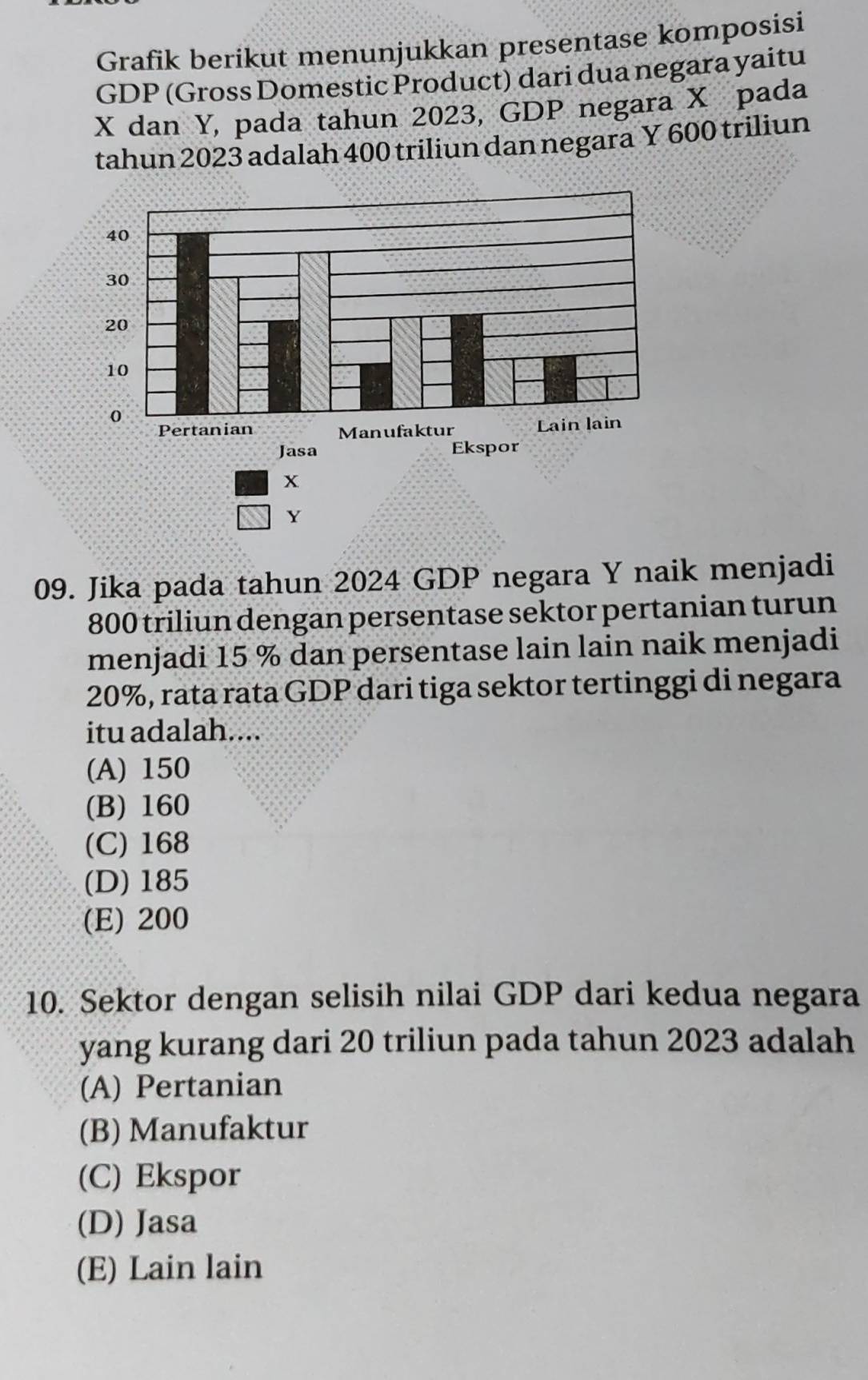 Grafik berikut menunjukkan presentase komposisi
GDP (Gross Domestic Product) dari dua negara yaitu
X dan Y, pada tahun 2023, GDP negara X pada
tahun 2023 adalah 400 triliun dan negara Y 600 triliun
09. Jika pada tahun 2024 GDP negara Y naik menjadi
800 triliun dengan persentase sektor pertanian turun
menjadi 15 % dan persentase lain lain naik menjadi
20%, rata rata GDP dari tiga sektor tertinggi di negara
itu adalah....
(A) 150
(B) 160
(C) 168
(D) 185
(E) 200
10. Sektor dengan selisih nilai GDP dari kedua negara
yang kurang dari 20 triliun pada tahun 2023 adalah
(A) Pertanian
(B) Manufaktur
(C) Ekspor
(D) Jasa
(E) Lain lain