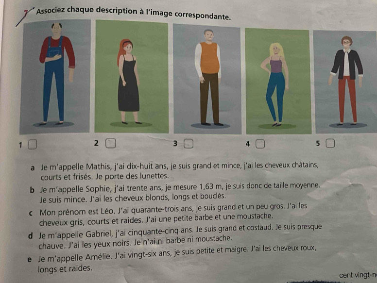 Associez chaque description à l'image correspondante.
1 L
2
3
4
5□
a Je m'appelle Mathis, j’ai dix-huit ans, je suis grand et mince, j'ai les cheveux châtains,
courts et frisés. Je porte des lunettes.
b Je m’appelle Sophie, j’ai trente ans, je mesure 1,63 m, je suis donc de taille moyenne.
Je suis mince. J’ai les cheveux blonds, longs et bouclés.
c Mon prénom est Léo. J’ai quarante-trois ans, je suis grand et un peu gros. J’ai les
cheveux gris, courts et raides. J’ai une petite barbe et une moustache.
d Je m’appelle Gabriel, j’ai cinquante-cinq ans. Je suis grand et costaud. Je suis presque
chauve. J’ai les yeux noirs. Je n’ai ni barbe ni moustache.
e Je m’appelle Amélie. J’ai vingt-six ans, je suis petite et maigre. J’ai les cheveux roux,
longs et raides.
cent vingt-n