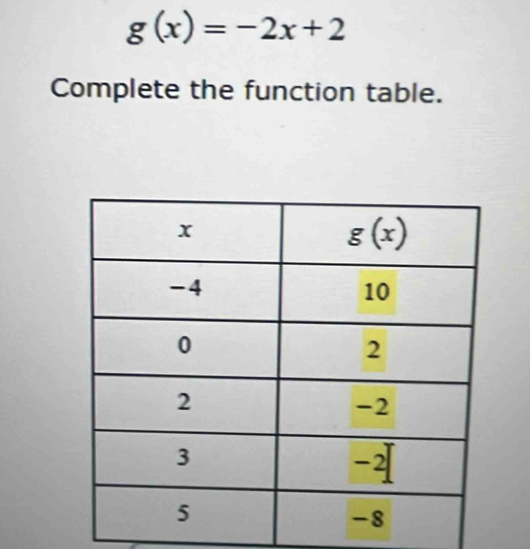 g(x)=-2x+2
Complete the function table.