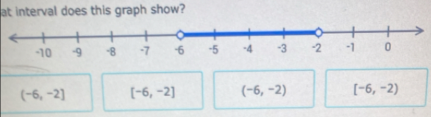 at interval does this graph show?
(-6,-2] [-6,-2] (-6,-2) [-6,-2)