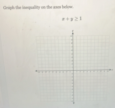 Graph the inequality on the axes below.
x+y≥ 1