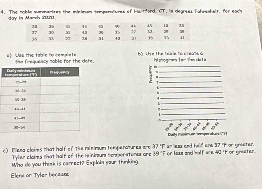 The table summarizes the minimum temperatures of Hartford, CT, in degrees Fahrenheit, for each
day in March 2020. 
a) Use the table to complete b) Use the table to create a 
the frequency table for the data. 

c) Elena claims that half of the minimum temperatures are 37°F or less and half are 37°F or greater. 
Tyler claims that half of the minimum temperatures are 39°F or less and half are 40°F or greater. 
Who do you think is correct? Explain your thinking. 
Elena or Tyler because