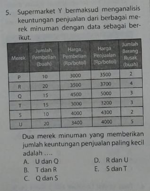 Supermarket Y bermaksud menganalisis
keuntungan penjualan dari berbagai me-
rek minuman dengan data sebagai ber-
Dua merek minuman yang memberikan
jumlah keuntungan penjualan paling kecil
adalah ....
A. U dan Q D. R dan U
B. T dan R E. S dan T
C. Q dan S