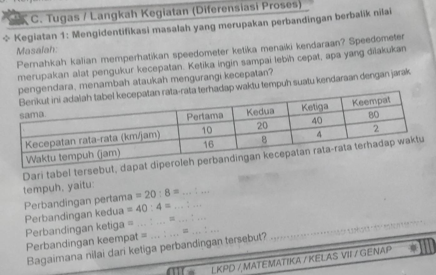 Tugas / Langkah Kegiatan (Diferensiasi Proses) 
Kegiatan 1: Mengidentifikasi masalah yang merupakan perbandingan berbalik nilai 
Masalah: Pernahkah kalian memperhatikan speedometer ketika menaiki kendaraan? Speedometer 
merupakan alat pengukur kecepatan. Ketika ingin sampai lebih cepat, apa yang dilakukan 
endara, menambah ataukah mengurangi kecepatan? 
adap waktu tempuh suatu kendaraan dengan jarak 
Dari tabel tersebut, 
tempuh, yaitu: 
Perbandingan pertama =20:8=.. 1/2 . . . 
_ 
Perbandingan kedua =40:4=. ..∴  ...... 
Perbandingan ketiga = ..∴ ...=...:... 
Perbandingan keempat = =...!...: . ._ 
_ 
Bagaimana nilai dari ketiga perbandingan tersebut? 
#ITLS___LKPD /, MATEMATIKA / KELAS VII / GENAP