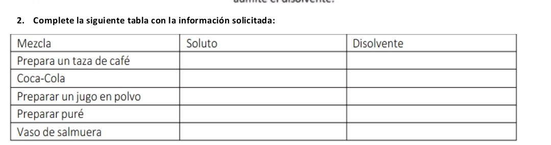 Complete la siguiente tabla con la información solicitada: