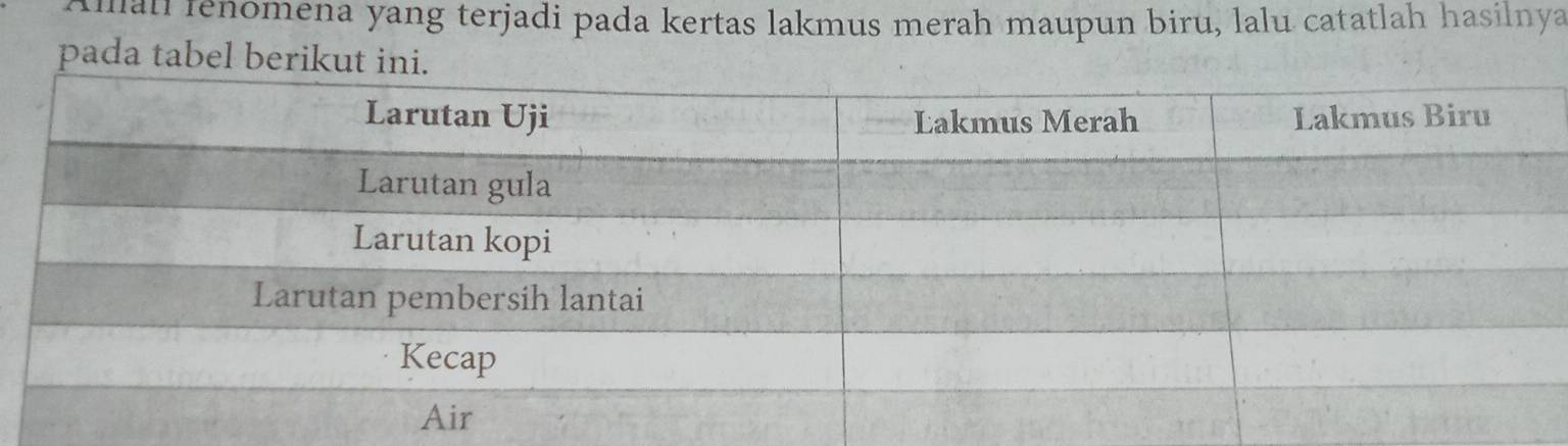 mal fenomena yang terjadi pada kertas lakmus merah maupun biru, lalu catatlah hasilnya 
pada tabel berikut i