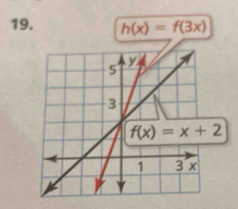 h(x)=f(3x)