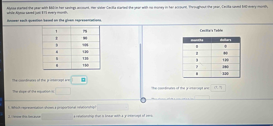 Alyssa started the year with $60 in her savings account. Her sister Cecilia started the year with no money in her account. Throughout the year, Cecilia saved $40 every month, 
while Alyssa saved just $15 every month. 
Answer each question based on the given representations. 
Cecilia's Table 


The coordinates of the y-intercept are: 
The coordinates of the y-intercept are: 
The slope of the equation is: □  (?,?)
1. Which representation shows a proportional relationship? 
2. I know this because a relationship that is linear with a y-intercept of zero.