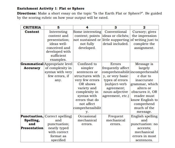 Enrichment Activity 1: Flat or Sphere 
Directions: Make a short essay on the topic “Is the Earth Flat or Sphere?”. Be guided 
by the scoring rubric on how your output will be rated.