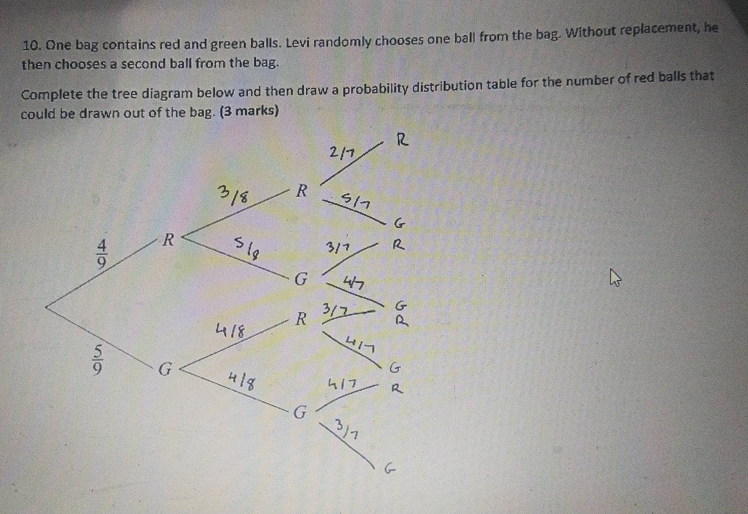 One bag contains red and green balls. Levi randomly chooses one ball from the bag. Without replacement, he 
then chooses a second ball from the bag. 
Complete the tree diagram below and then draw a probability distribution table for the number of red balls that 
could be drawn out of the bag. (3 marks)
 4/9 
 5/9 