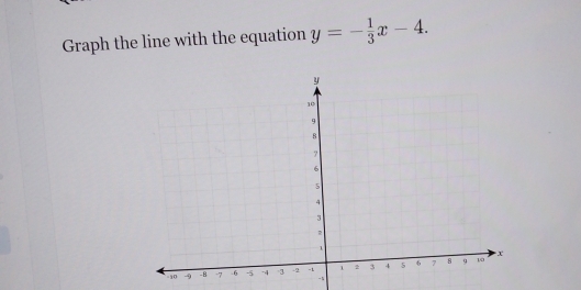 Graph the line with the equation y=- 1/3 x-4. 
-