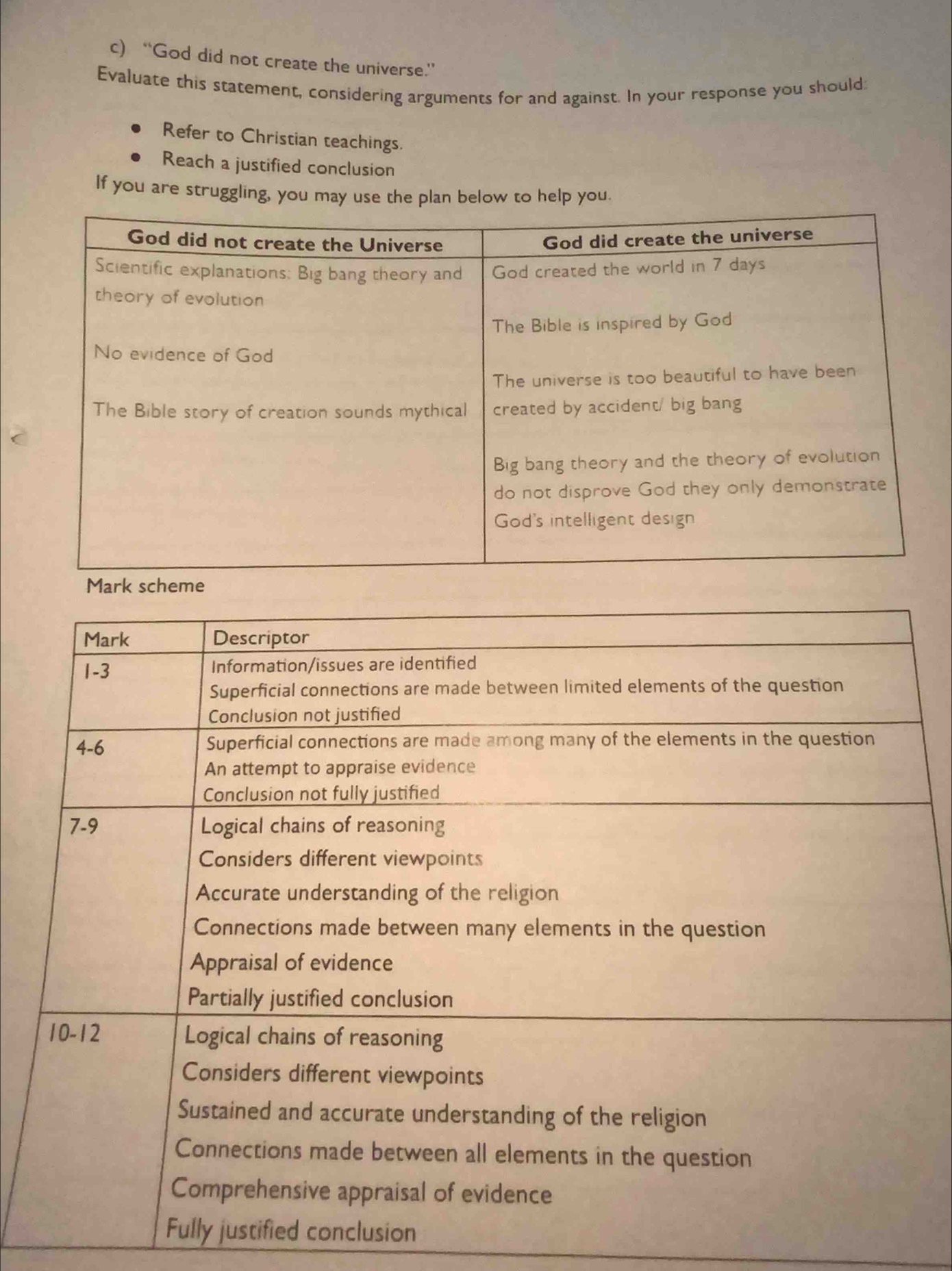 “God did not create the universe.” 
Evaluate this statement, considering arguments for and against. In your response you should: 
Refer to Christian teachings. 
Reach a justified conclusion 
If you are struggling, you may use the plan below to help you.