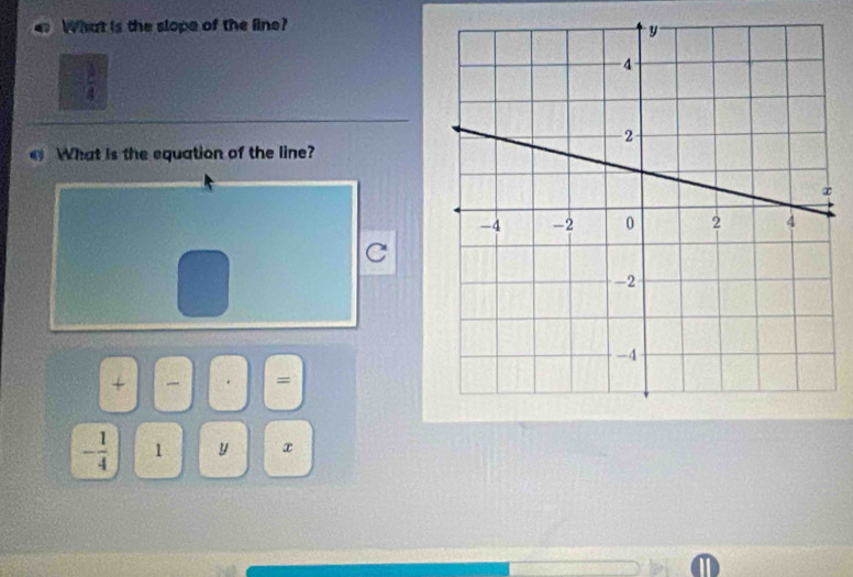 What is the slope of the line?
= 1/4 
What is the equation of the line? 
C 
+ 
=
- 1/4  1 y x