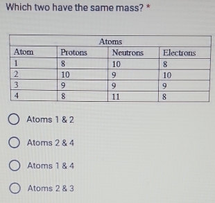 Which two have the same mass? *
Atoms 1 & 2
Atoms 2 & 4
Atoms 1 & 4
Atoms 2 & 3