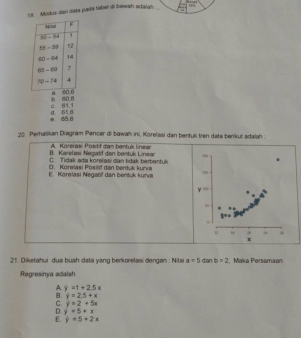 Becak
10%
5%
18. Modus dari data pada tabel di bawah adalah ..
b. 60, 8
c. 61, 1
d. 61, 6
e. 65, 6
20. Perhatikan Diagram Pencar di bawah ini, Korelasi dan bentuk tren data berikut adalah :
A. Korelasi Positif dan bentuk linear
B. Karelasi Negatif dan bentuk Linear
200
C. Tidak ada korelasi dan tidak berbentuk
D. Korelasi Positif dan bentuk kurva
E. Korelasi Negatif dan bentuk kurva 150
y 100
50
。
12 16 20 24 28
x
21. Diketahui dua buah data yang berkorelasi dengan : Nilai a=5 dan b=2 ,Maka Persamaan
Regresinya adalah
A. dot y=1+2,5x
B. y=2,5+x
C. hat y=2+5x
D. hat y=5+x
E. dot y=5+