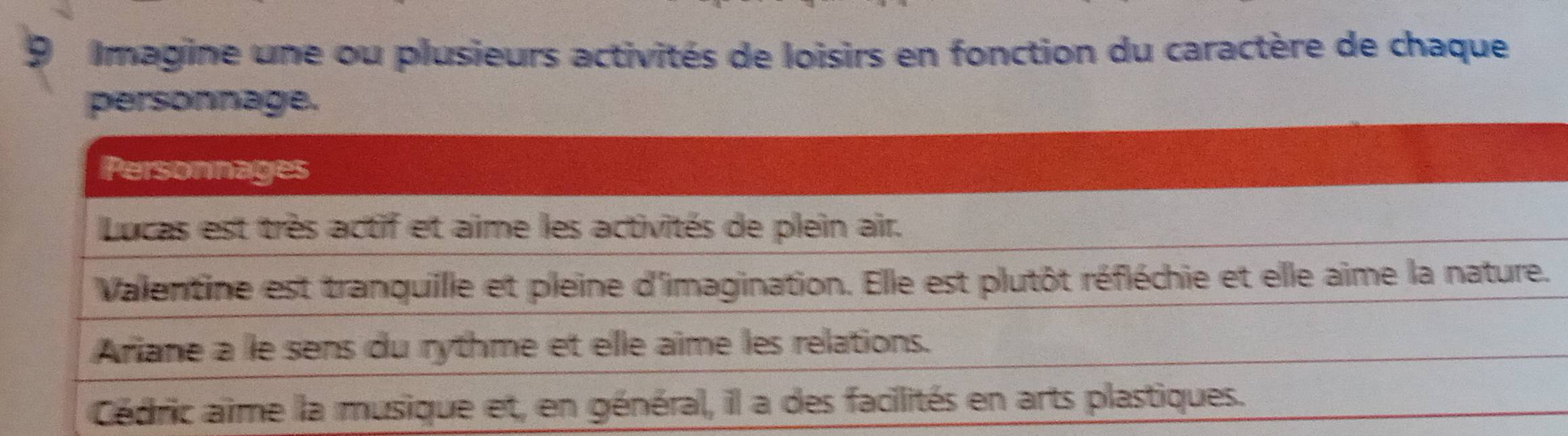 Imagine une ou plusieurs activités de loisirs en fonction du caractère de chaque 
personnage.