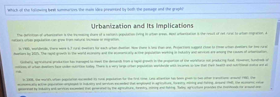 Which of the following best summarizes the main idea presented by both the passage and the graph? 
Urbanization and Its Implications 
The definition of urbanization is the increasing share of a nation's population living in urban areas. Most urbanization is the result of net rural to urban migration. A 
nation's urban population can grow from natural increase or migration. 
in 1900, worldwide, there were 6.7 rural dweliers for each urban dweller. Now there is less than one. Projections suggest close to three urban dwellers for two rurai 
dwellers by 2025. The rapid growth in the world economy and the economically active population working in Industry and services are among the causes of urbanization. 
Globally, agricultural production has managed to meet the demands from a rapid growth in the proportion of the workforce not producing food. However, hundreds of 
millions of urban dwellers face under-nutrition today. There is a very large urban population worldwide with incomes so low that their health and nutritional status are al 
risk . 
In 2008, the world's urban population exceeded its rural population for the first time. Less attention has been given to two other transitions: around 1980, the 
economically active population employed in Industry and services exceeded that employed in agriculture, forestry, mining and fishing. Around 1940, the economic value 
generated by industry and services exceeded that generated by the agriculture, forestry, mining and fishing. Today, agriculture provides the livelhoods for around one