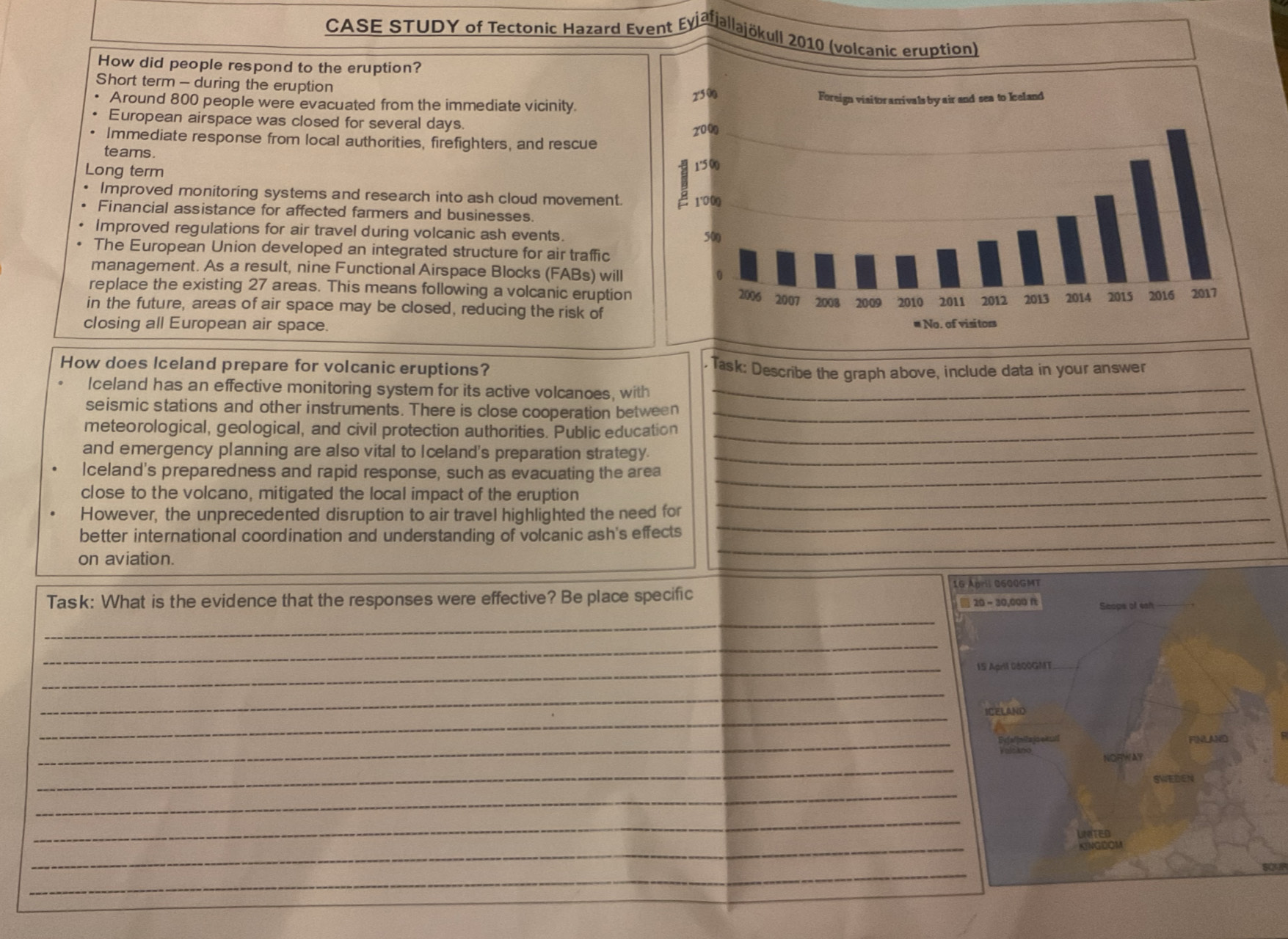 CASE STUDY of Tectonic Hazard Event Eyjafj
How did people respond to the eruption?
Short term - during the eruption
Around 800 people were evacuated from the immediate vicinity.
European airspace was closed for several days.
Immediate response from local authorities, firefighters, and rescue
te ams .
Long term
Improved monitoring systems and research into ash cloud movement.
Financial assistance for affected farmers and businesses.
Improved regulations for air travel during volcanic ash events.
The European Union developed an integrated structure for air traffic
management. As a result, nine Functional Airspace Blocks (FABs) will
replace the existing 27 areas. This means following a volcanic eruption
in the future, areas of air space may be closed, reducing the risk of
closing all European air space. 
_
How does Iceland prepare for volcanic eruptions? Task: Describe the graph above, include data in your answer
Iceland has an effective monitoring system for its active volcanoes, with_
seismic stations and other instruments. There is close cooperation between_
meteorological, geological, and civil protection authorities. Public education_
and emergency planning are also vital to Iceland's preparation strategy._
Iceland's preparedness and rapid response, such as evacuating the area_
close to the volcano, mitigated the local impact of the eruption_
_
However, the unprecedented disruption to air travel highlighted the need for
_
_
better international coordination and understanding of volcanic ash's effects
on aviation.
_
Task: What is the evidence that the responses were effective? Be place specific 
_
_
_
_
_
_
_
_
_
_
ou