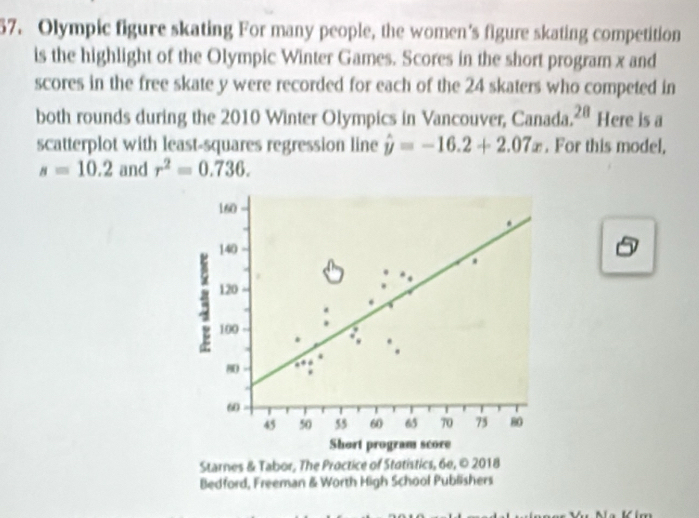 Olympic figure skating For many people, the women’s figure skating competition 
is the highlight of the Olympic Winter Games. Scores in the short program x and 
scores in the free skate y were recorded for each of the 24 skaters who competed in 
both rounds during the 2010 Winter Olympics in Vancouver, Canada. 28 Here is a 
scatterplot with least-squares regression line hat y=-16.2+2.07x. For this model,
s=10.2 and r^2=0.736.
160
140
: 120
100
8
60
45 50 55 60 65 70 75 80
Short program score 
Starnes & Tabor, The Proctice of Statistics, 6e, © 2018 
Bedford, Freeman & Worth High School Publishers