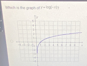 Which is the graph of y=log (-x) 7