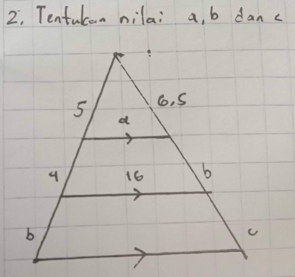 Tentulcon nilai a, b danc