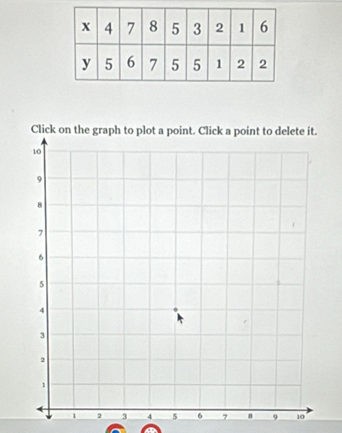 Click on the graph
4