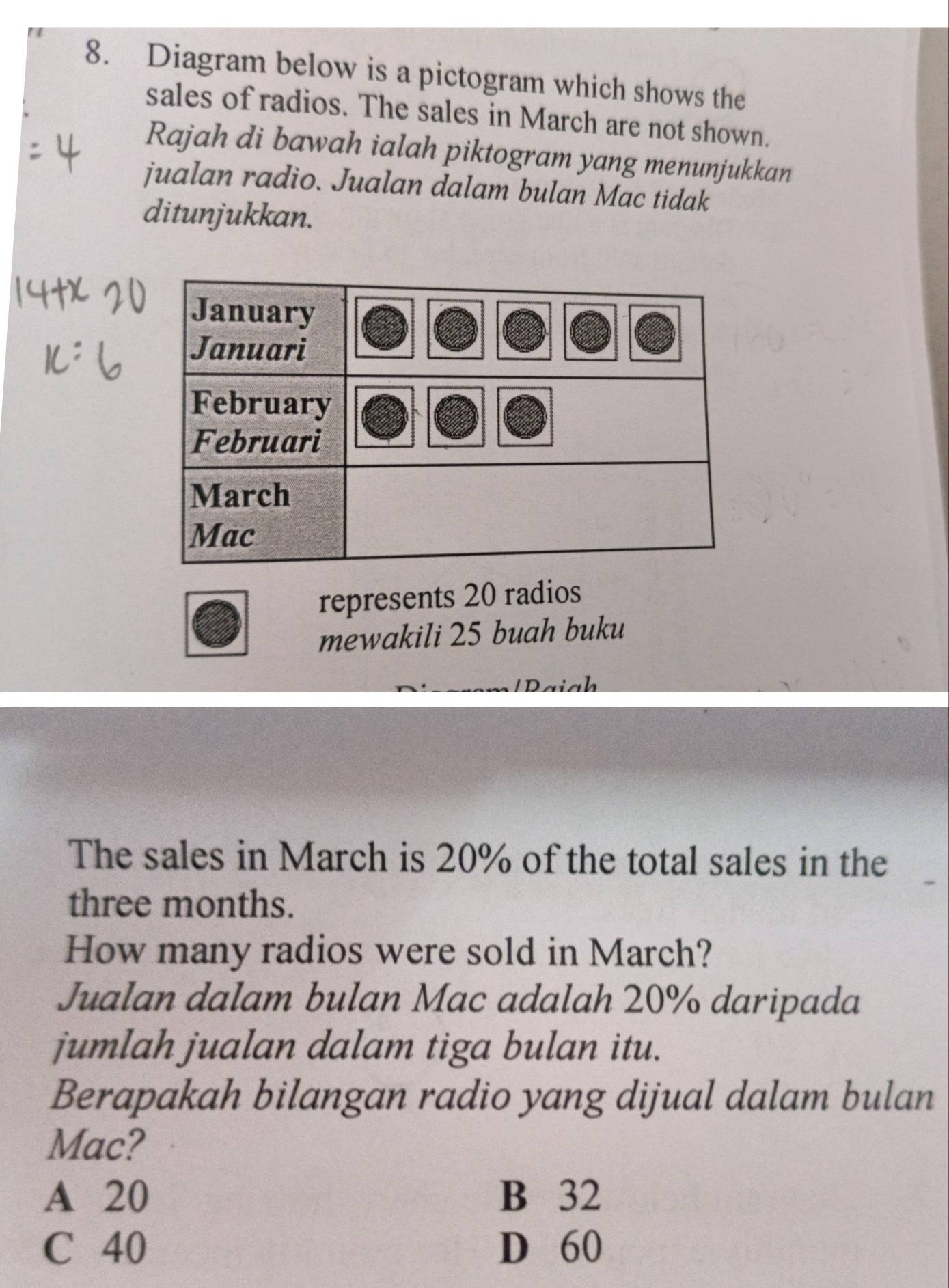 Diagram below is a pictogram which shows the
sales of radios. The sales in March are not shown.
Rajah di bawah ialah piktogram yang menunjukkan
jualan radio. Jualan dalam bulan Mac tidak
ditunjukkan.
represents 20 radios
mewakili 25 buah buku
D a 
The sales in March is 20% of the total sales in the
three months.
How many radios were sold in March?
Jualan dalam bulan Mac adalah 20% daripada
jumlah jualan dalam tiga bulan itu.
Berapakah bilangan radio yang dijual dalam bulan
Mac?
A 20 B 32
C 40 D 60