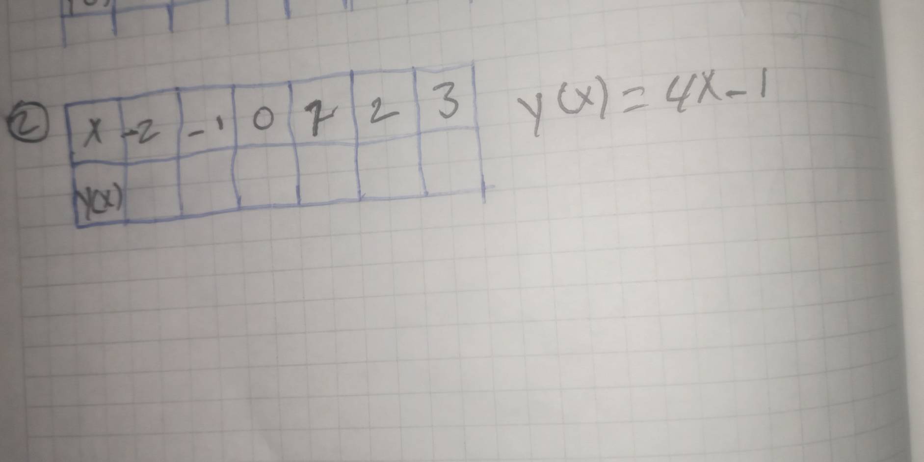 ② y(x)=4x-1