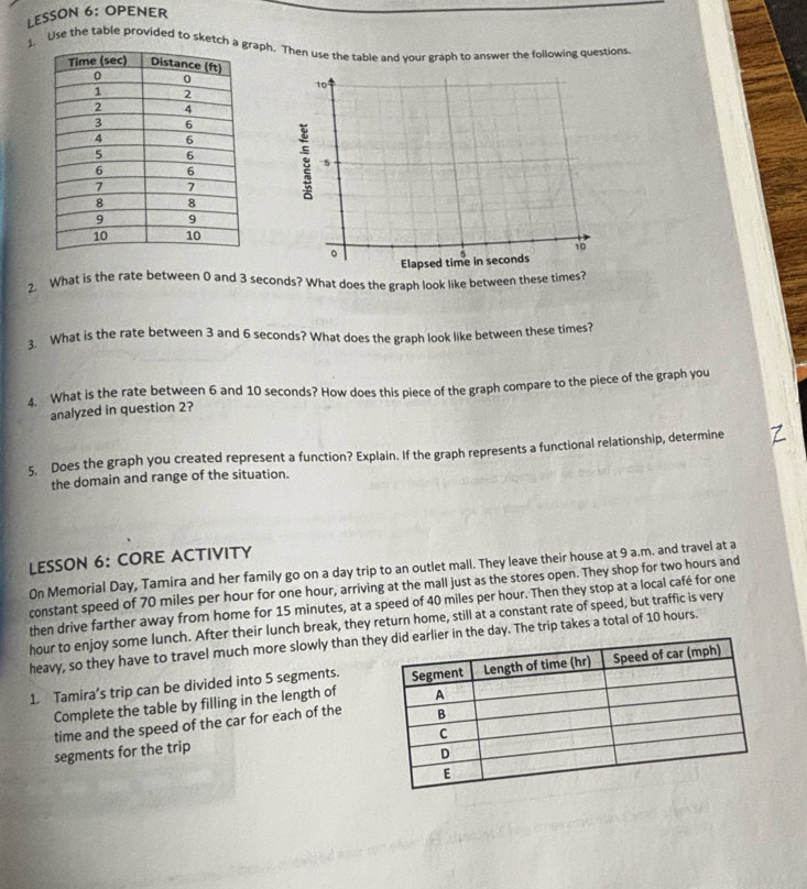 LESSON 6: OPENER 
). Use the table provided to sketch aph. Then use the table and your graph to answer the following questions 
2. What is the rate between 0 and 3 seconds? What does the graph look like between these time 
3. What is the rate between 3 and 6 seconds? What does the graph look like between these times? 
4. What is the rate between 6 and 10 seconds? How does this piece of the graph compare to the piece of the graph you 
analyzed in question 2? 
5. Does the graph you created represent a function? Explain. If the graph represents a functional relationship, determine 
the domain and range of the situation. 
LESSON 6: CORE ACTIVITY 
On Memorial Day, Tamira and her family go on a day trip to an outlet mall. They leave their house at 9 a.m. and travel at a 
constant speed of 70 miles per hour for one hour, arriving at the mall just as the stores open. They shop for two hours and 
then drive farther away from home for 15 minutes, at a speed of 40 miles per hour. Then they stop at a local café for one
hour to enjoy some lunch. After their lunch break, they return home, still at a constant rate of speed, but traffic is very 
heavy, so they have to travel much more slowly than ther in the day. The trip takes a total of 10 hours. 
1. Tamira’s trip can be divided into 5 segments. 
Complete the table by filling in the length of 
time and the speed of the car for each of the 
segments for the trip