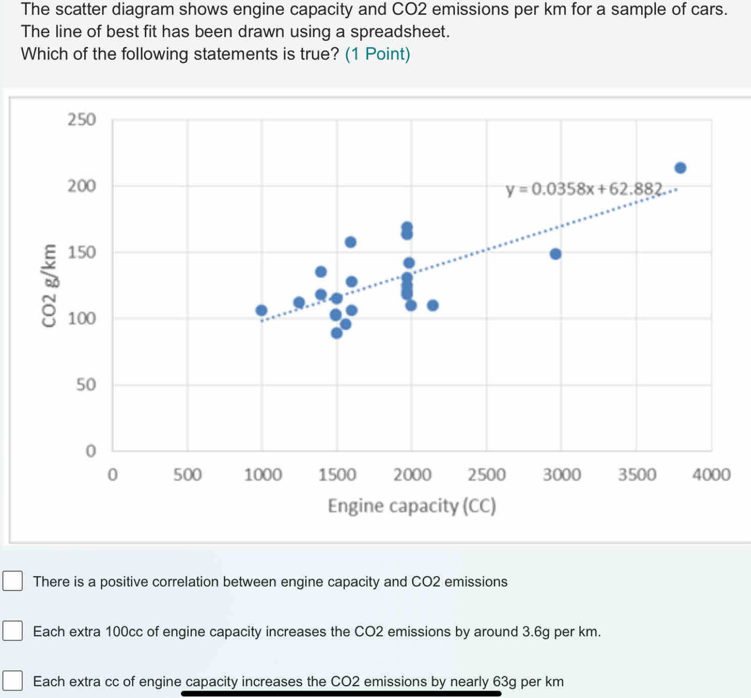 Solved: The scatter diagram shows engine capacity and CO2 emissions per ...