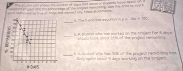 The scalter plat shows the number of days that several students have spent on d 
seearch project and the percentage off the projech remaining. Use the data to mack 
each stutement as true or false and correct any false statements. 
4. The trend line equation is y=-15x+100
5. A student who has worked on the project for 5 days
should have about 25% of the project remaining. 
_6. A student who has 10% of the project remaining has 
likely spent about 9 days working on the project.