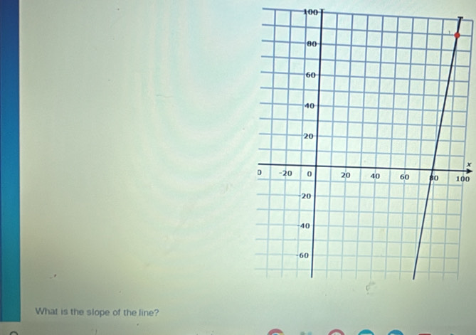 100
x
00 
What is the slope of the line?