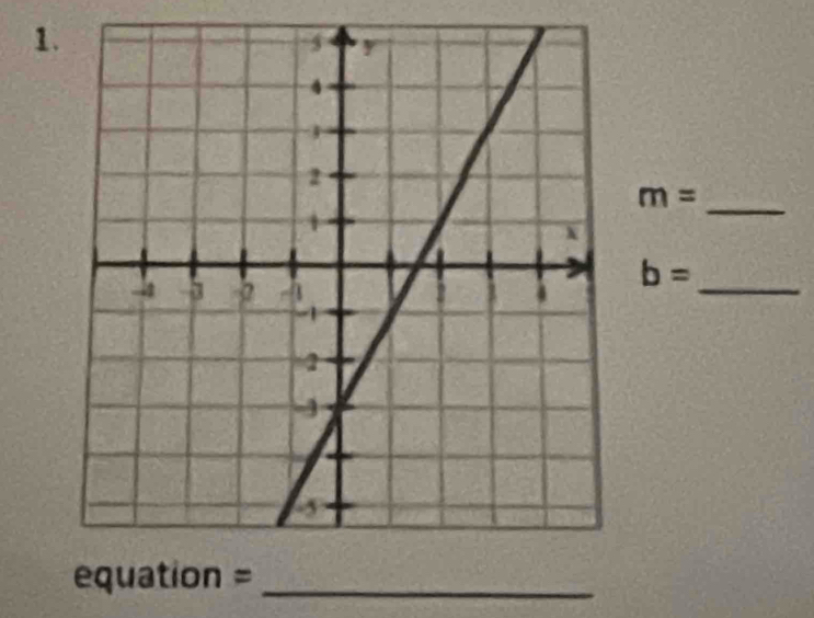 m=
_
b=
equation =_