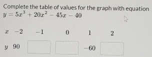 Complete the table of values for the graph with equation
y=5x^3+20x^2-45x-40