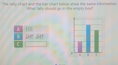 Solved: The tally chart and the bar chart below show the same ...