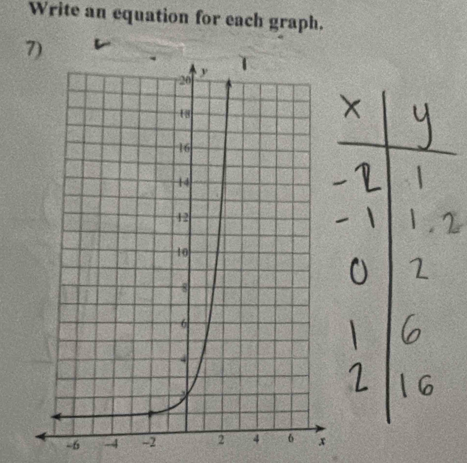 Write an equation for each graph.
-6 -4 -2x