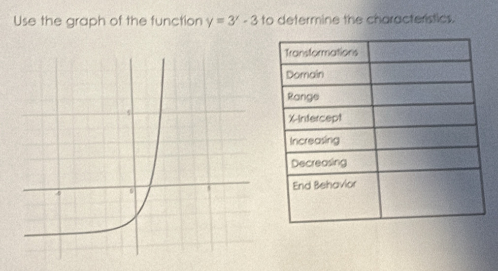 Use the graph of the function y=3^x-3 to determine the characteristics.