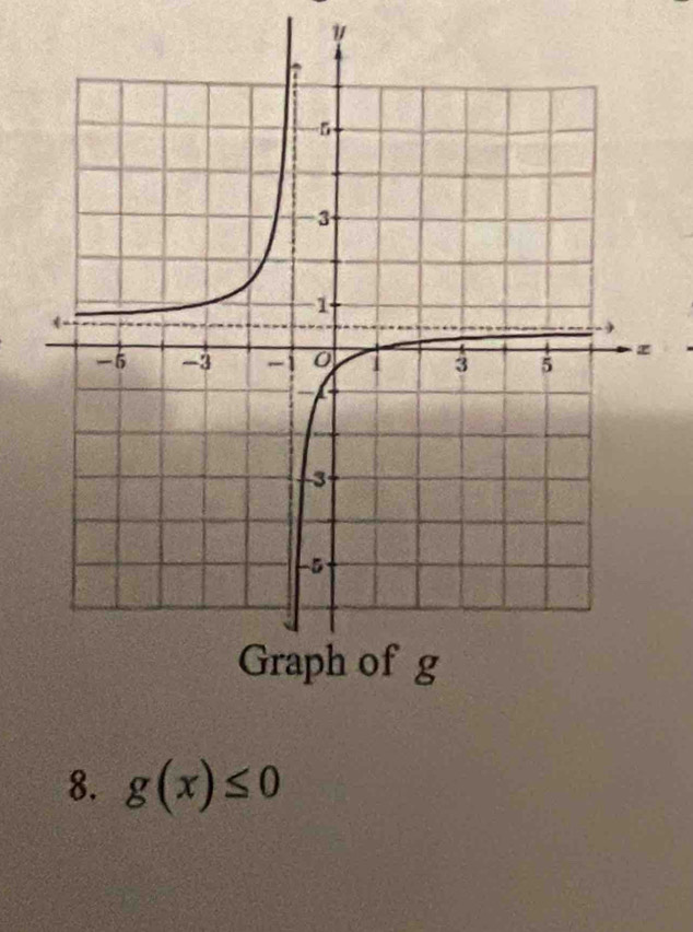 y
8. g(x)≤ 0