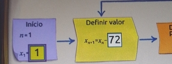 Início Definir valor
n=1
L
x_n+1=x_n-|72
x_1= 1