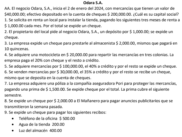 Odara S.A.
AA. El negocio Odara, S.A., inicia el 2 de enero del 2024, con mercancías que tienen un valor de
$40,000.00; efectivo depositado en la cuenta de cheques $ 200,000.00. ¿Cuál es su capital social?
1. Se solicita en renta un local para instalar la tienda, pagando los siguientes tres meses de renta a
$ 1,000.00 cada mes. Por el total se expide un cheque.
2. El propietario del local pide al negocio Odara, S.A., un depósito por $ 1,000.00; se expide un
cheque.
3. La empresa expide un cheque para prestarle al almacenista $ 2,000.00, mismos que pagará en
10 quincenas.
4. Se adquiere una motocicleta en $ 20,000.00 para repartir las mercancías en tres colonias. La
empresa paga el 20% con cheque y el resto a crédito.
5. Se adquiere mercancías por $ 100,000.00, el 40% a crédito y por el resto se expide un cheque.
6. Se venden mercancías por $ 30,000.00, el 35% a crédito y por el resto se recibe un cheque,
mismo que se deposita en la cuenta de cheques.
7. La empresa adquiere una póliza a la compañía aseguradora Pori para proteger las mercancías,
pagando una prima de $ 1,500.00. Se expide cheque por el total. La prima cubre el siguiente
semestre.
8. Se expide un cheque por $ 2,000.00 a El Mañanero para pagar anuncios publicitarios que se
transmitieron la semana pasada.
9. Se expide un cheque para pagar los siguientes recibos:
Teléfono de la oficina $ 500.00
Agua de la tienda 200.00
Luz del almacén 400.00