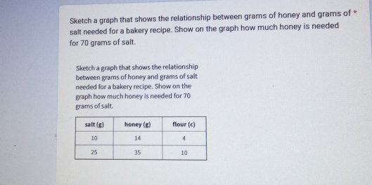 Solved: Sketch a graph that shows the relationship between grams of ...