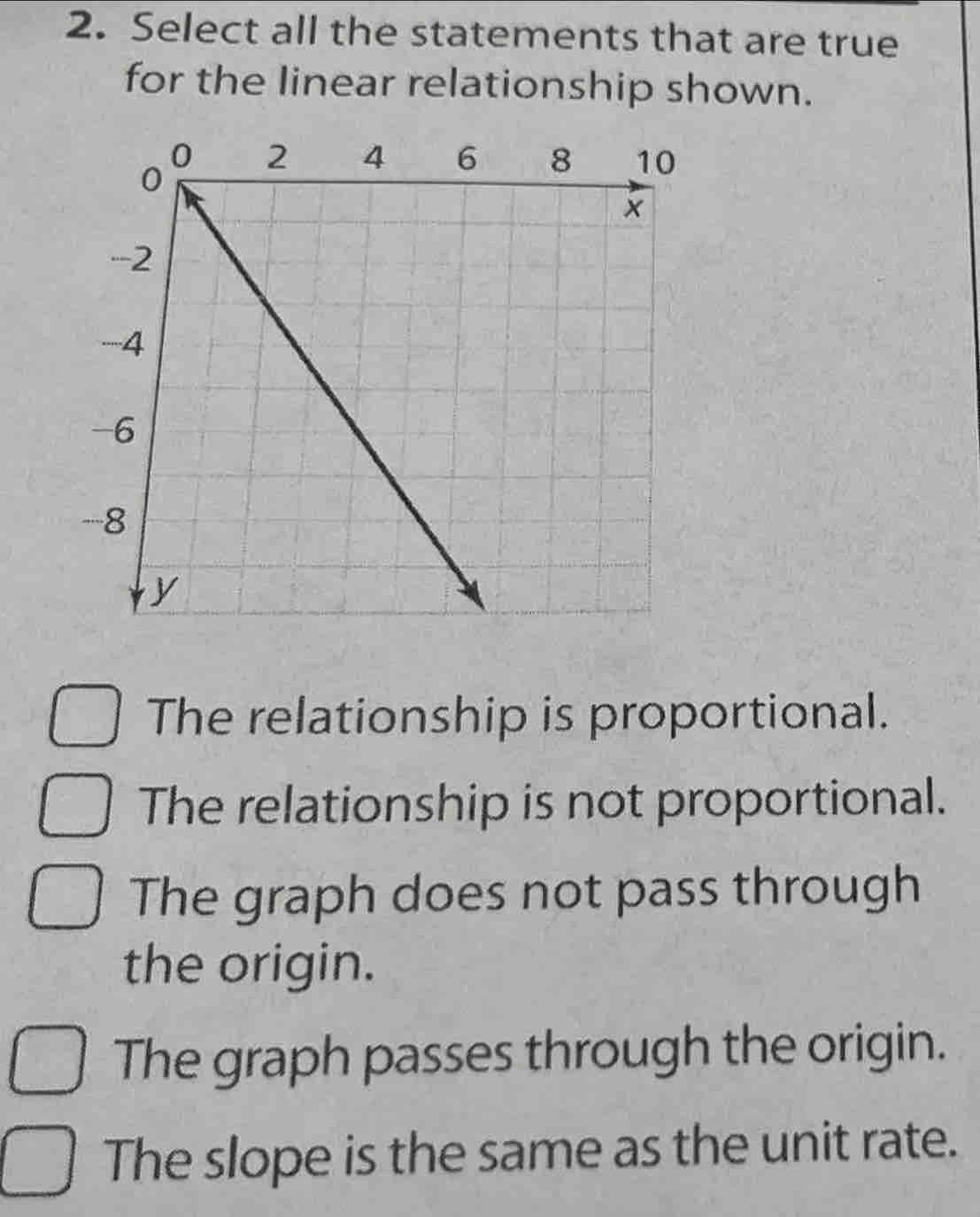 Select all the statements that are true
for the linear relationship shown.
The relationship is proportional.
The relationship is not proportional.
The graph does not pass through
the origin.
The graph passes through the origin.
The slope is the same as the unit rate.