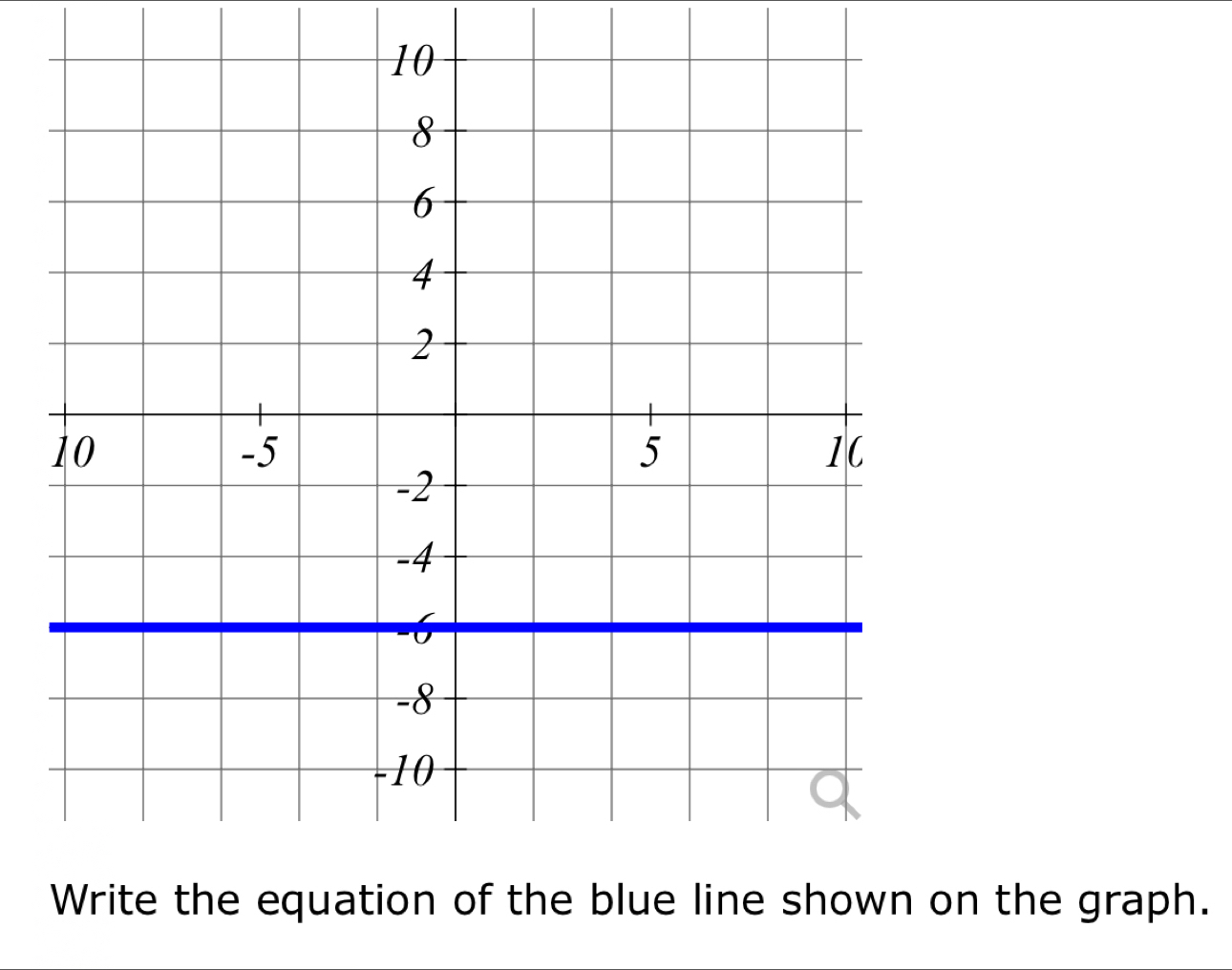 the graph.