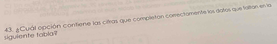 siguiente tabla? 43. ¿Cuál opción contiene las cifras que completan correctamente los datos que faltan en la