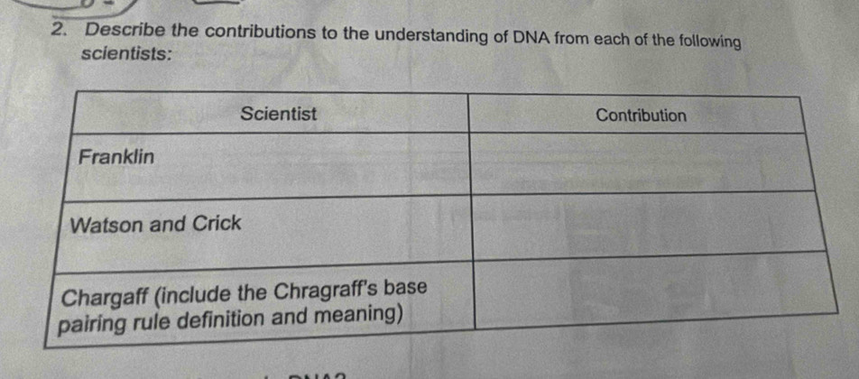 Describe the contributions to the understanding of DNA from each of the following 
scientists: