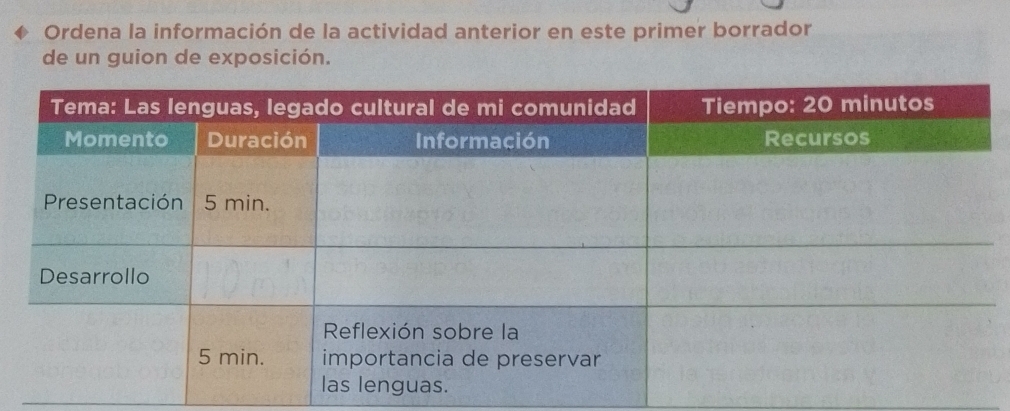 Ordena la información de la actividad anterior en este primer borrador 
de un guion de exposición.