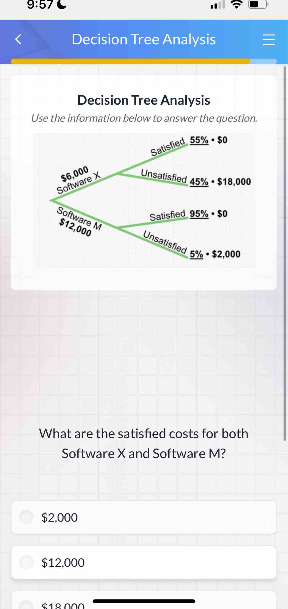 9:57
Decision Tree Analysis
Decision Tree Analysis
Use the information below to answer the question.
What are the satisfed costs for both
Software X and Software M?
$2,000
$12,000
$1º 000