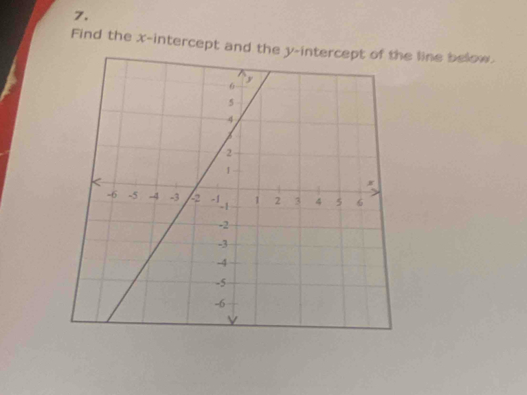 Find the x-intercept and the y -i line below.