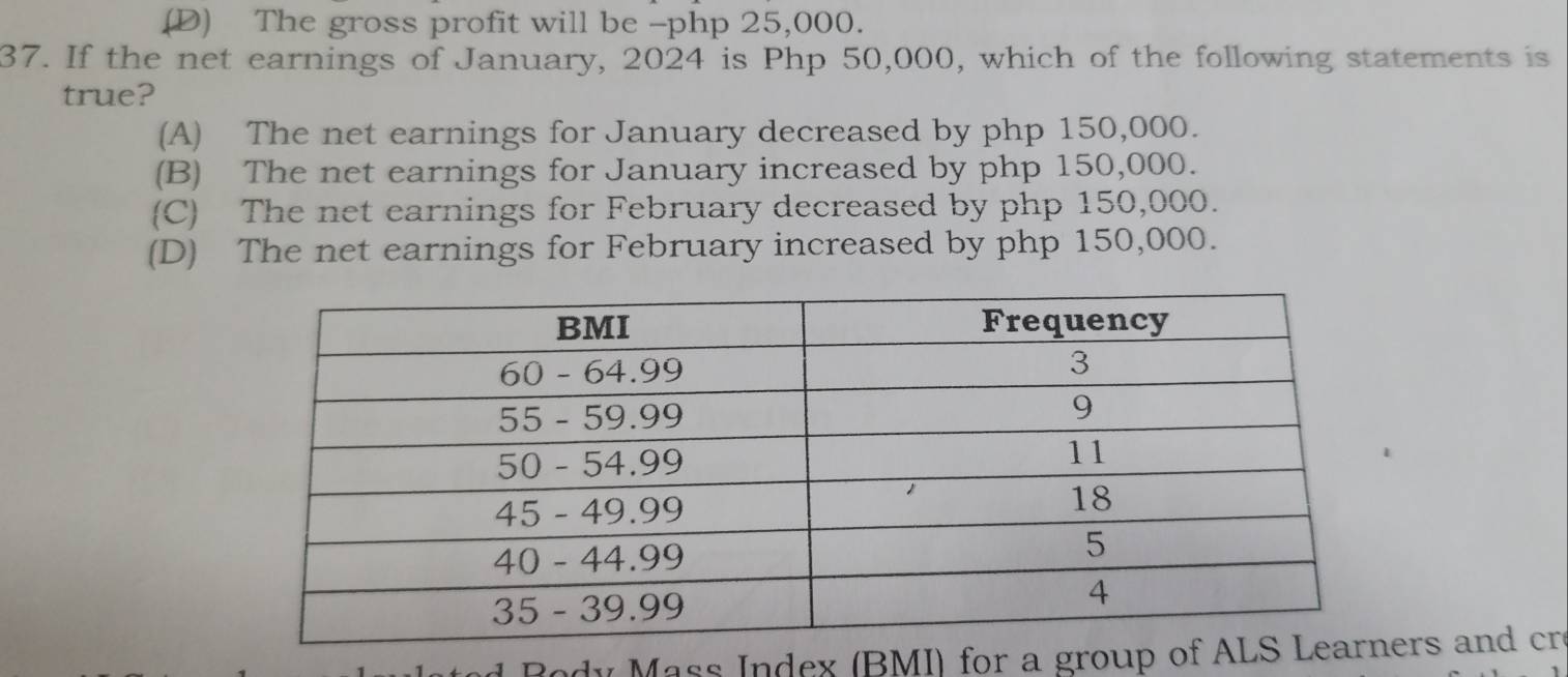 (D) The gross profit will be -php 25,000.
37. If the net earnings of January, 2024 is Php 50,000, which of the following statements is
true?
(A) The net earnings for January decreased by php 150,000.
(B) The net earnings for January increased by php 150,000.
(C) The net earnings for February decreased by php 150,000.
(D) The net earnings for February increased by php 150,000.
Body Mass Index (BMI) for a grouers and cre