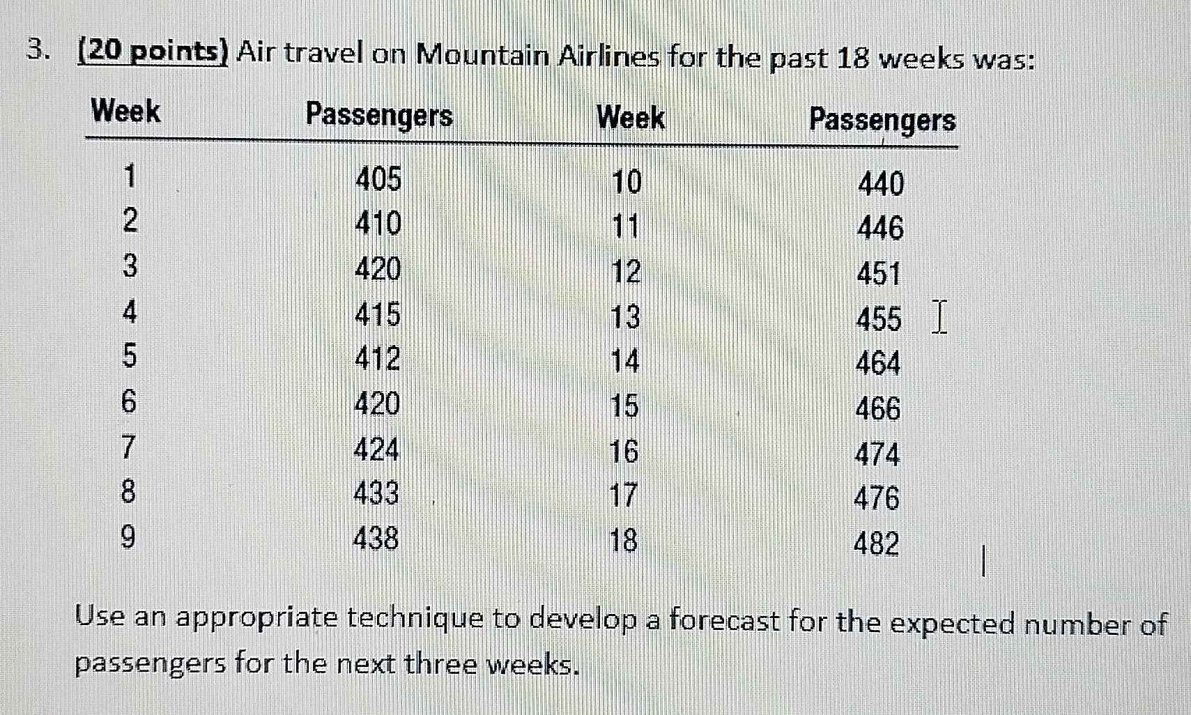 Air travel on Mountain Airlines for the past 18 weeks was: 
Use an appropriate technique to develop a forecast for the expected number of 
passengers for the next three weeks.